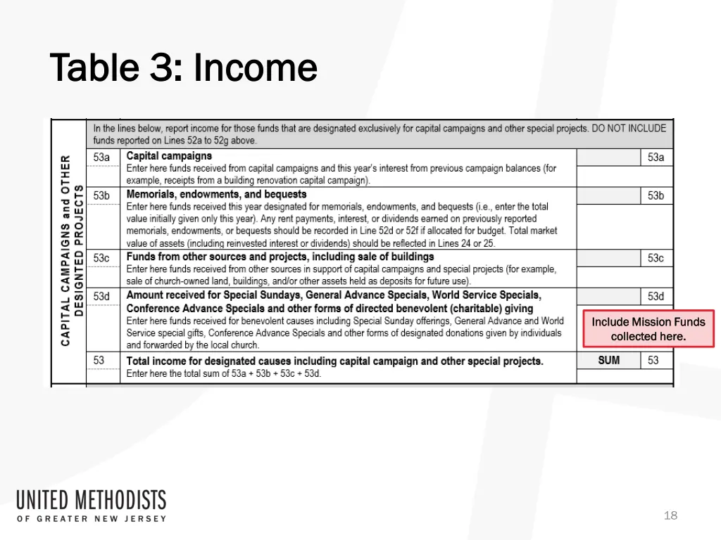 table 3 income table 3 income 2