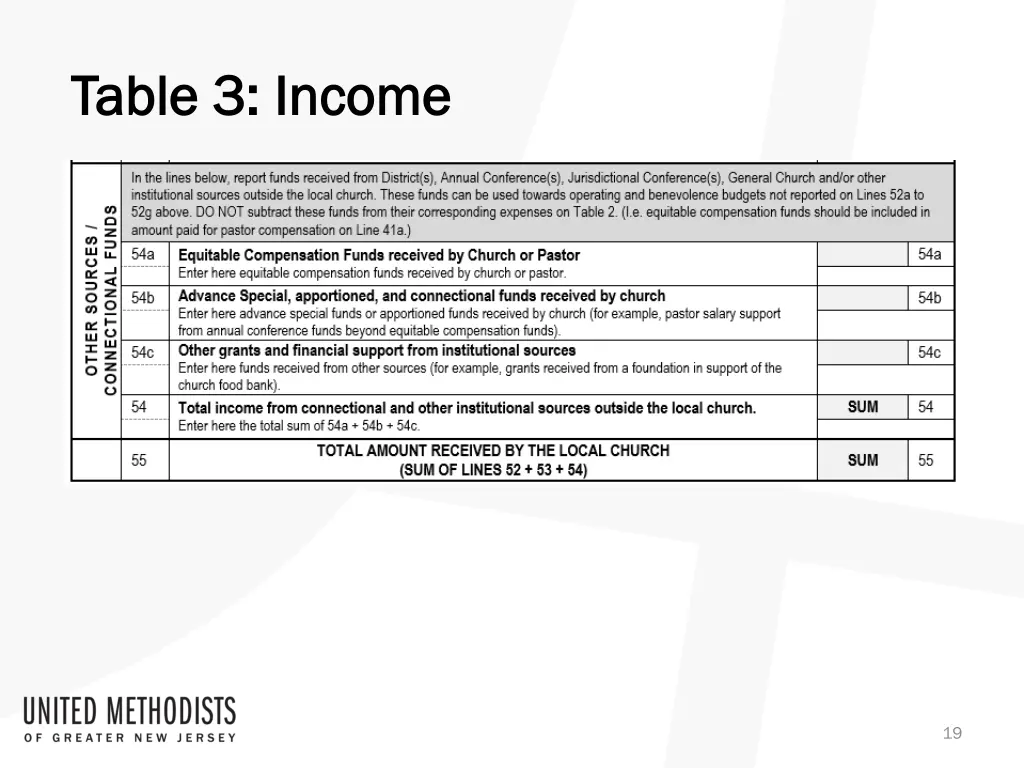 table 3 income table 3 income 3