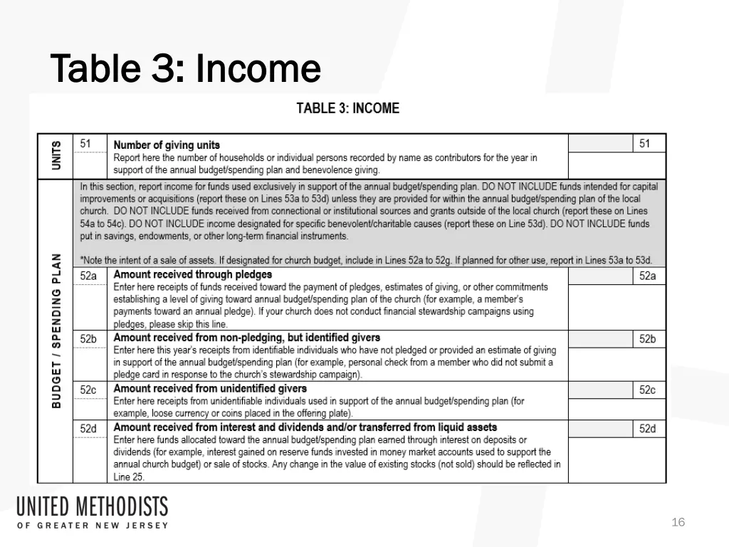 table 3 income table 3 income
