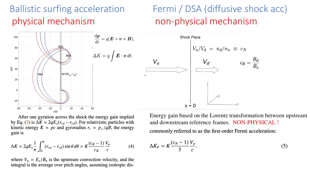ballistic surfing acceleration physical mechanism