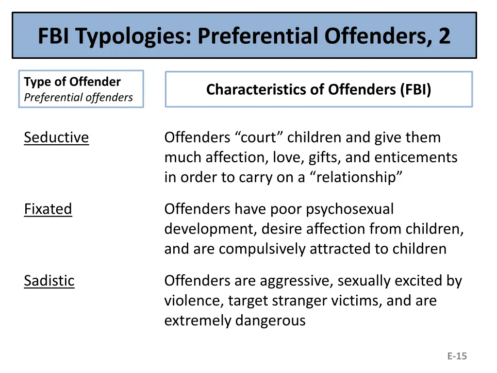 fbi typologies preferential offenders 2