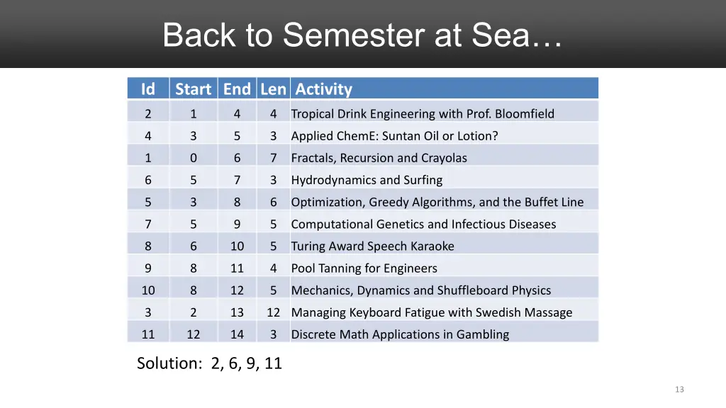 back to semester at sea