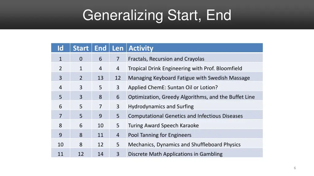 generalizing start end