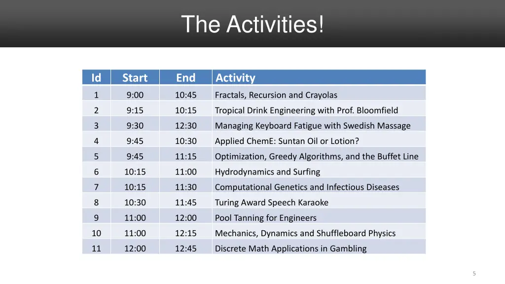 the activities
