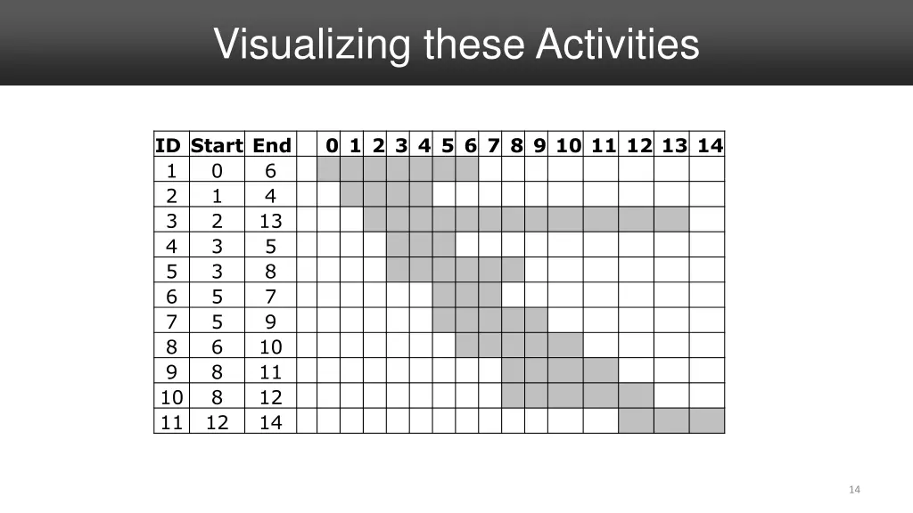 visualizing these activities