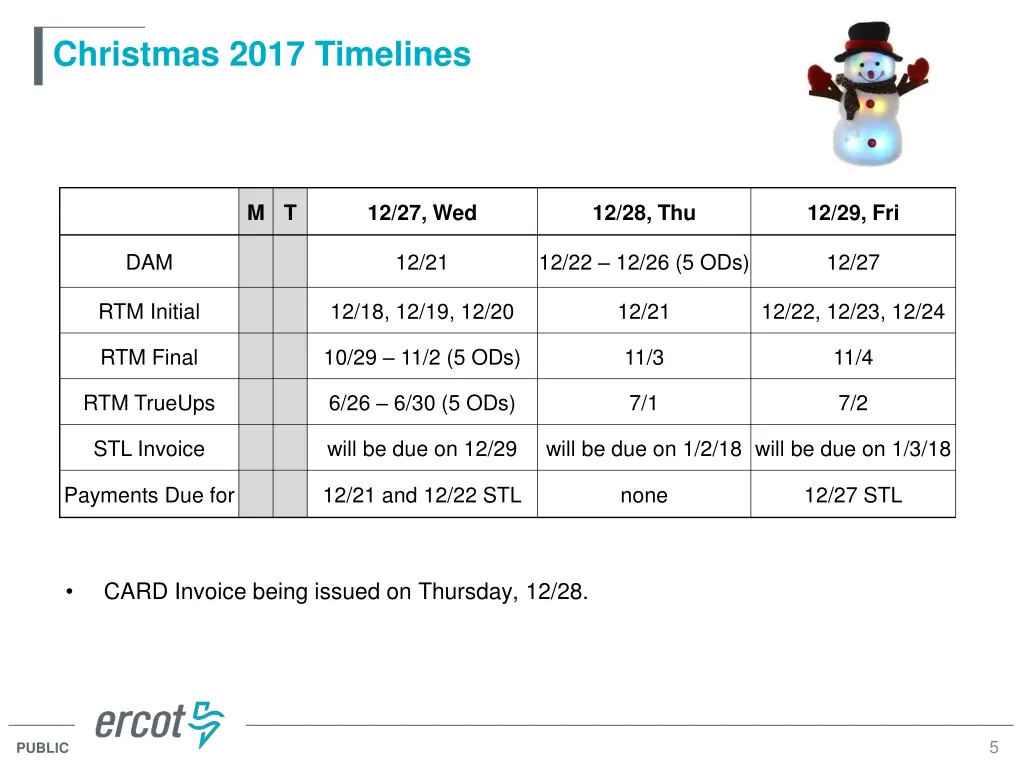christmas 2017 timelines