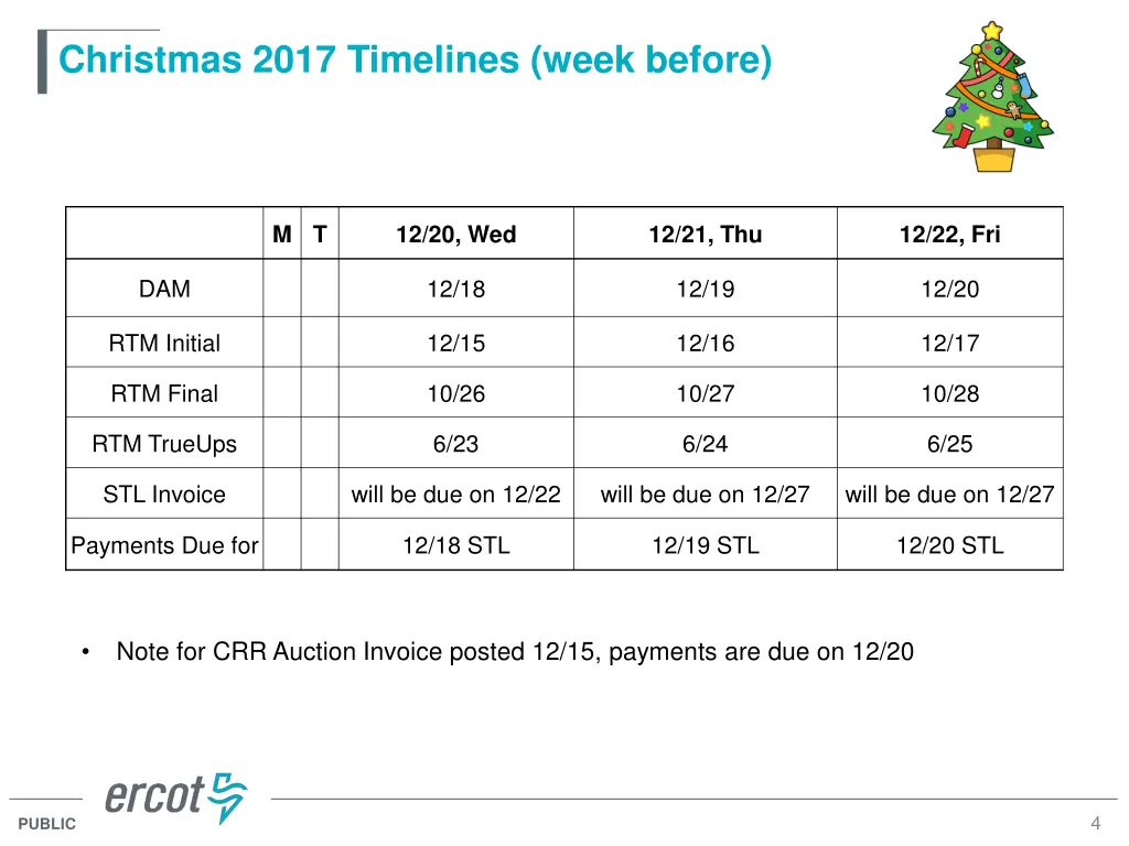 christmas 2017 timelines week before