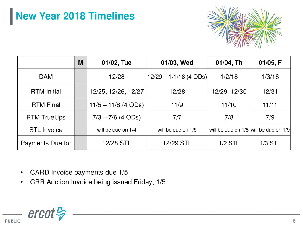 new year 2018 timelines