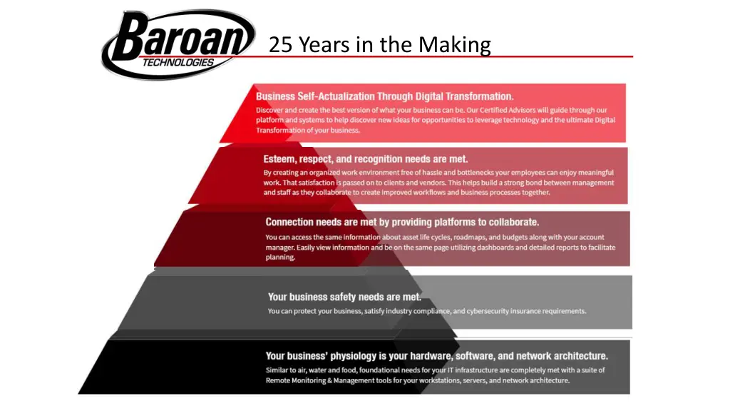 25 years in the making