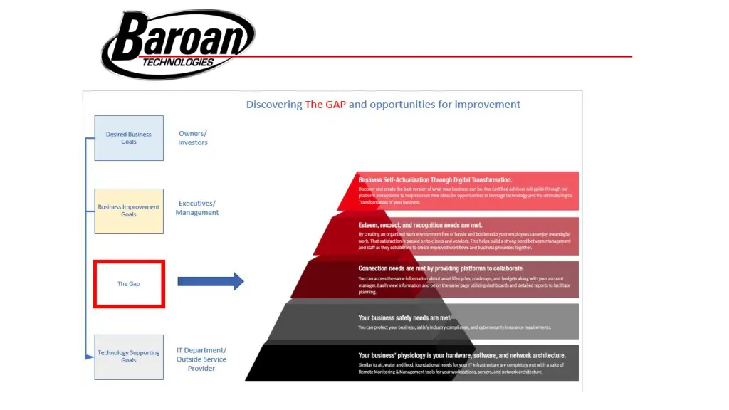 slide7