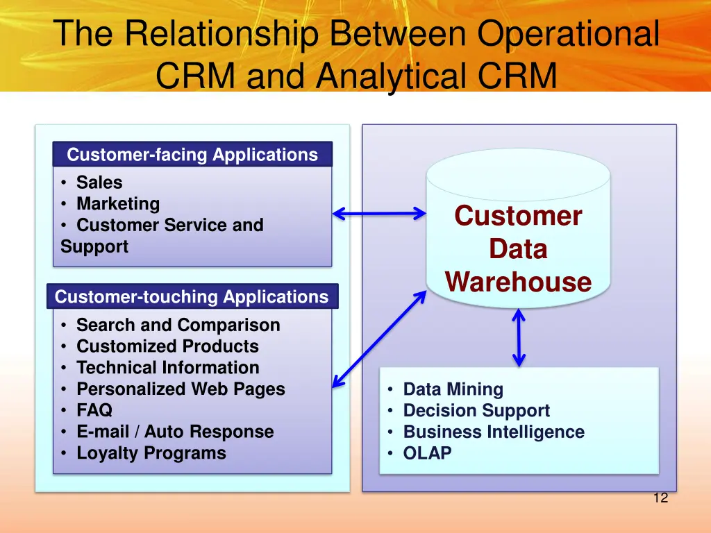 the relationship between operational
