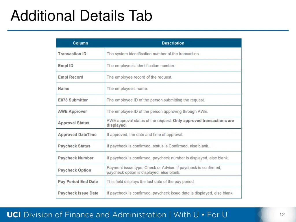 additional details tab