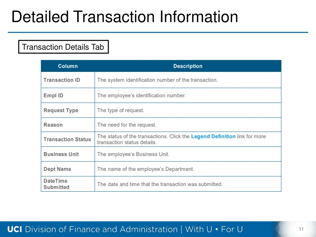 detailed transaction information