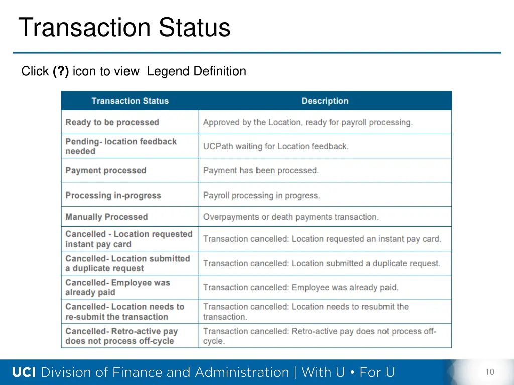 transaction status