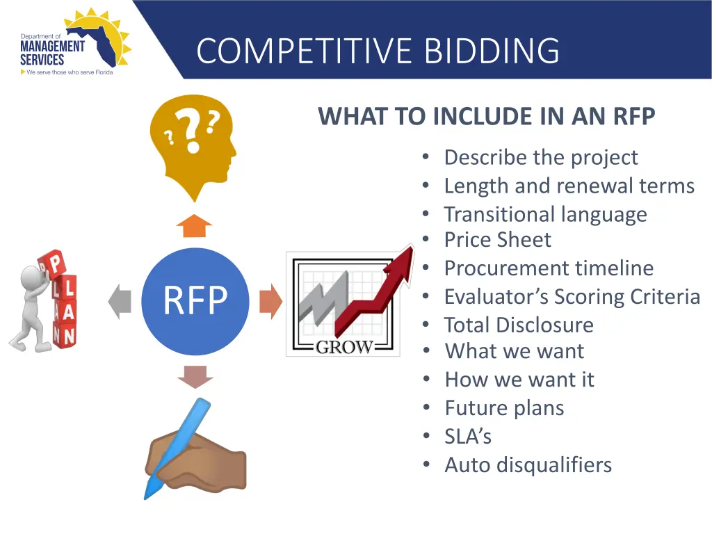 competitive bidding 11
