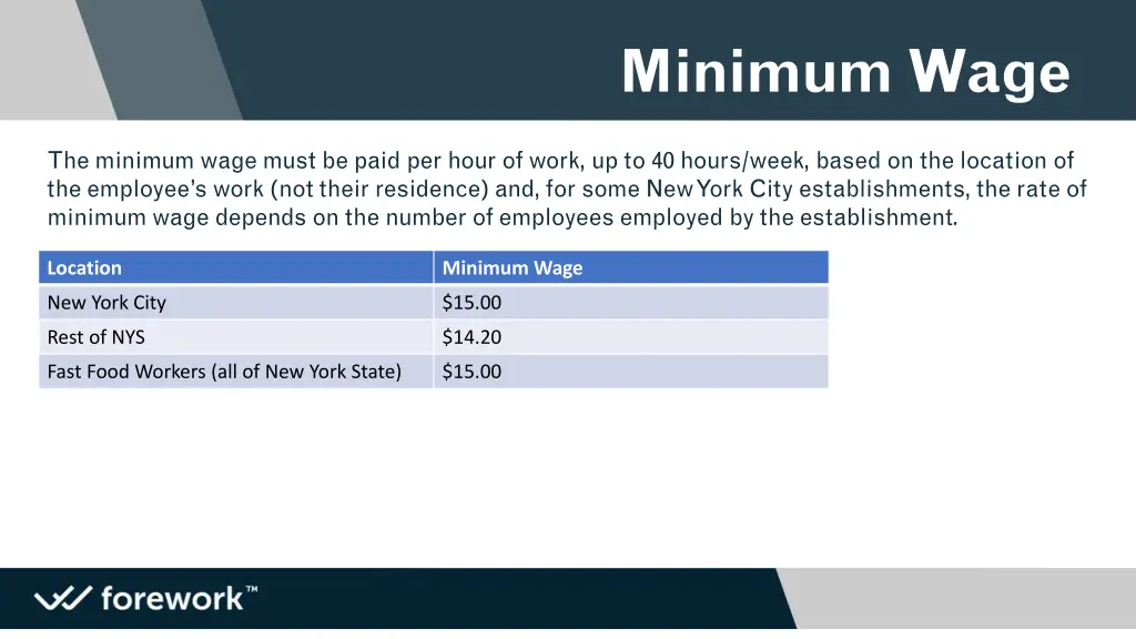 minimum wage 1