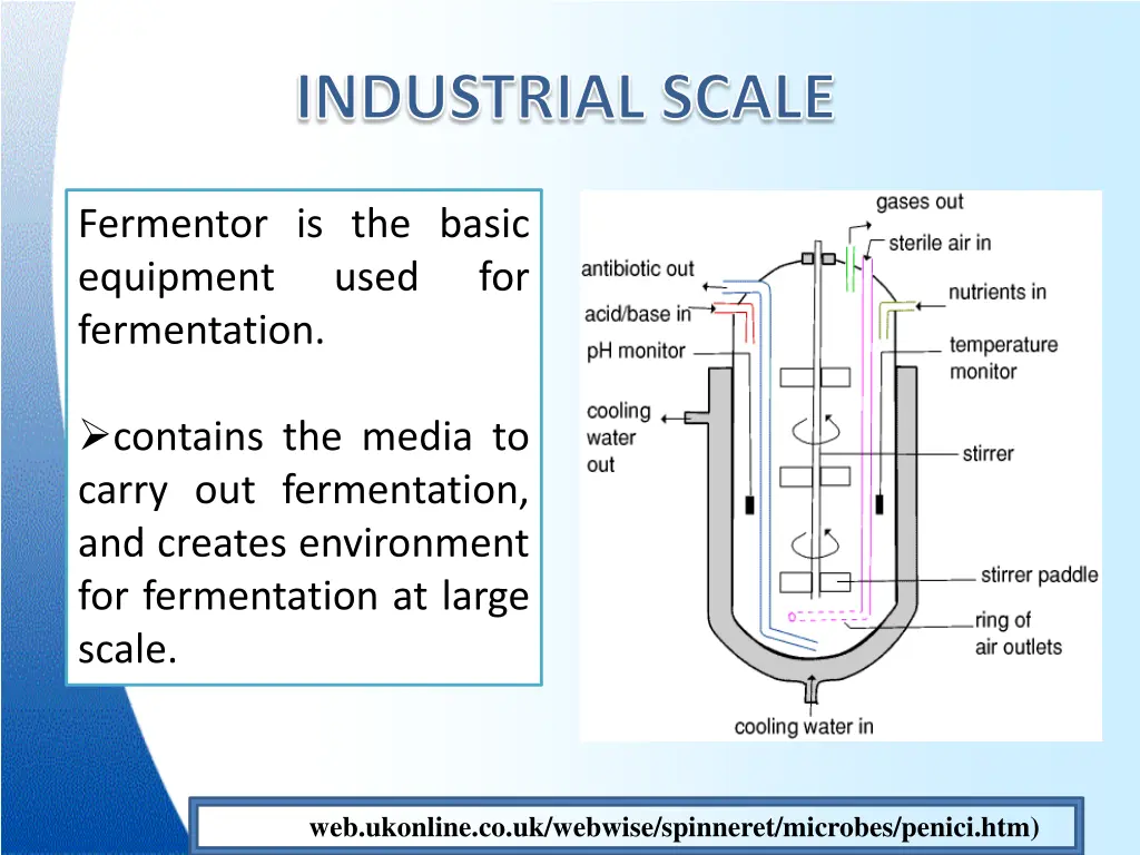 industrial scale