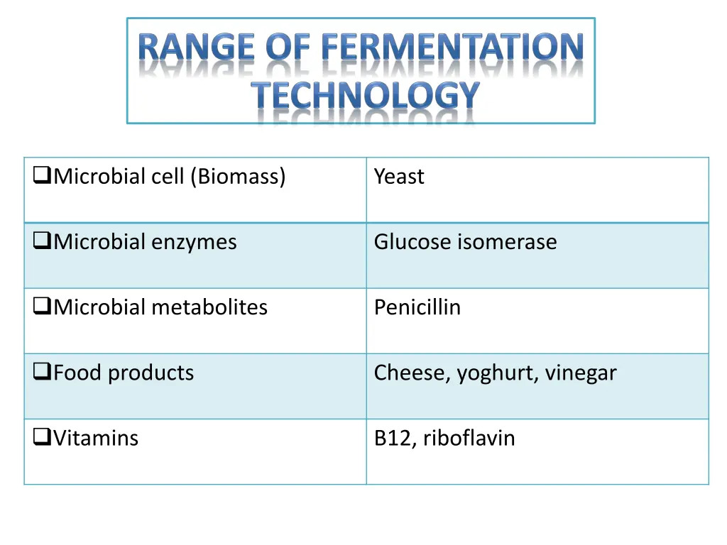 microbial cell biomass