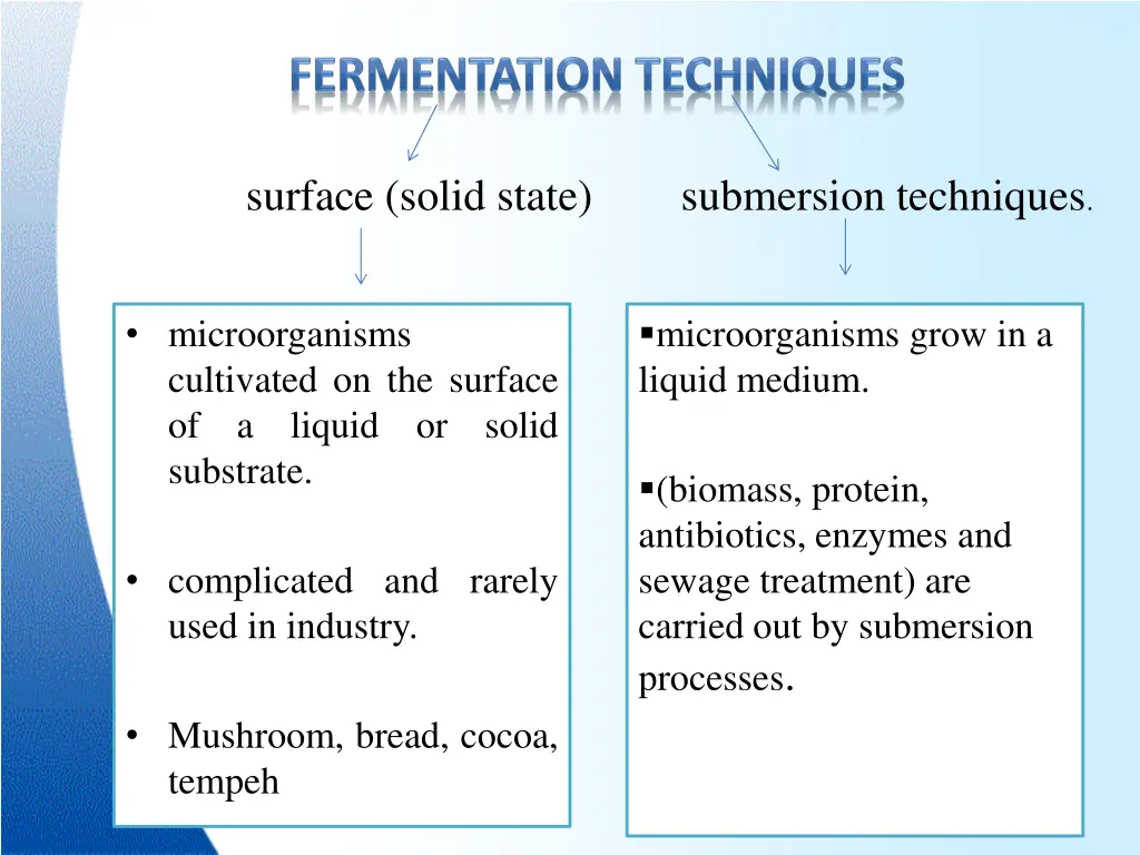 surface solid state submersion techniques