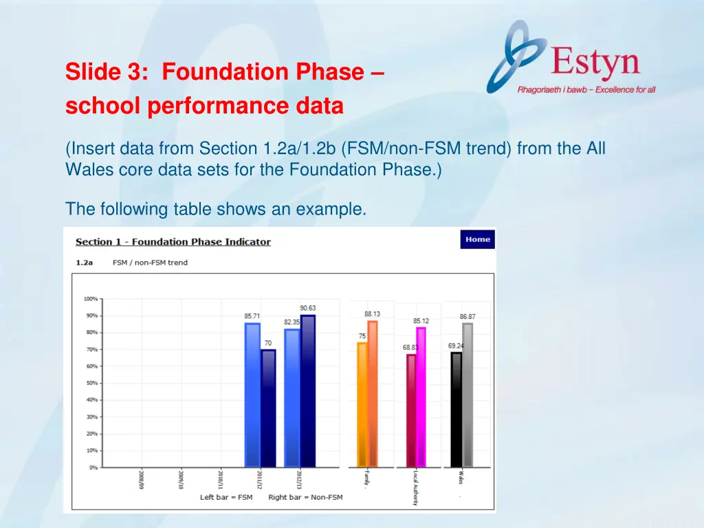 slide 3 foundation phase school performance data