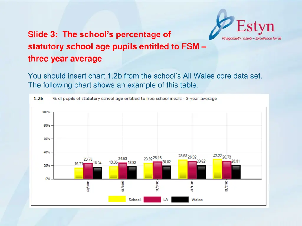 slide 3 the school s percentage of statutory