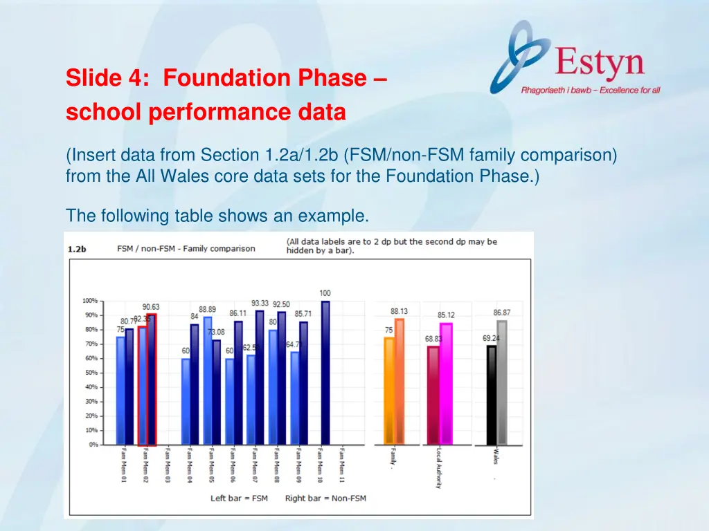 slide 4 foundation phase school performance data