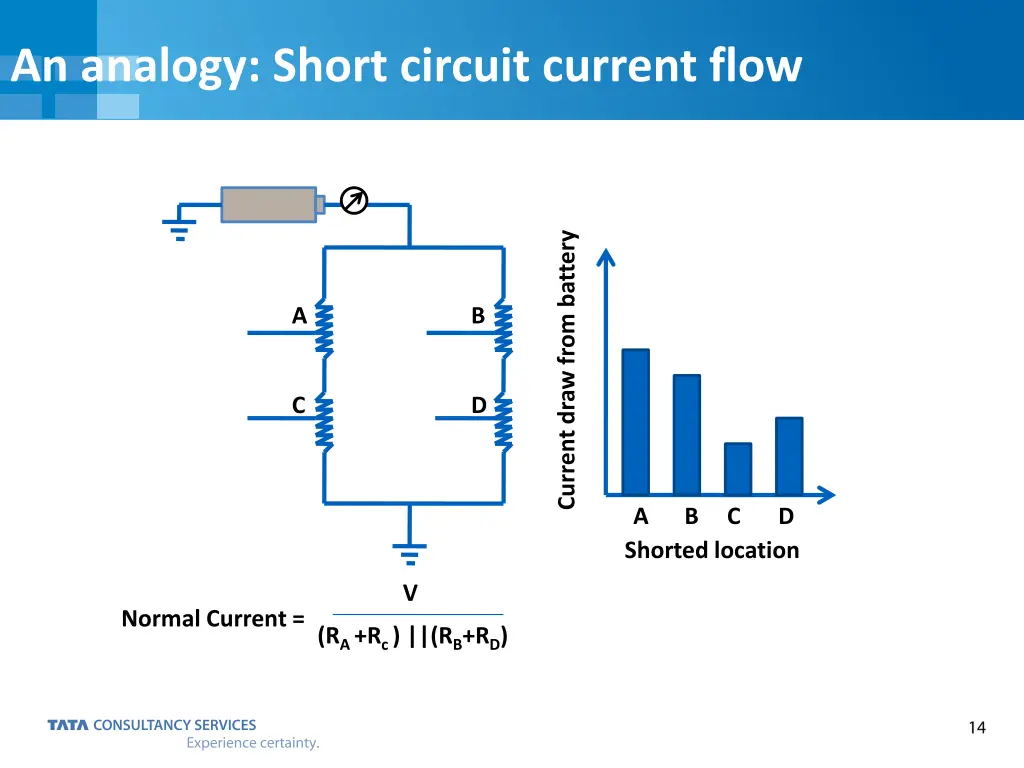 an analogy short circuit current flow