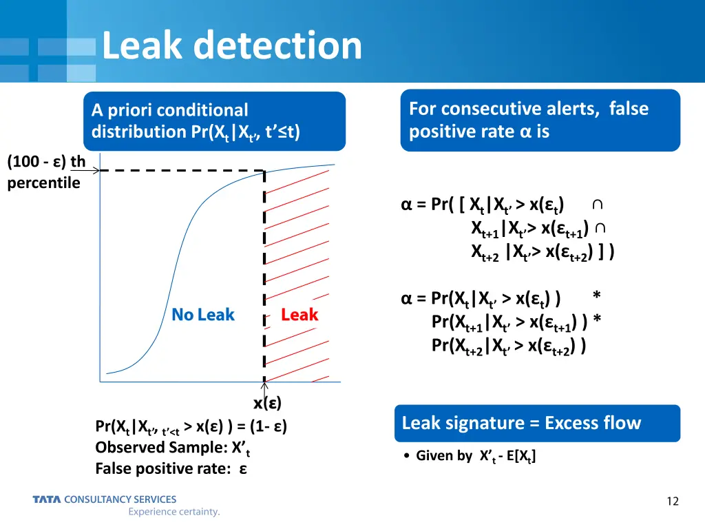 leak detection