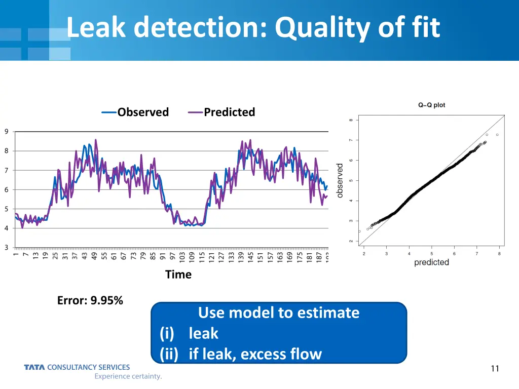 leak detection quality of fit