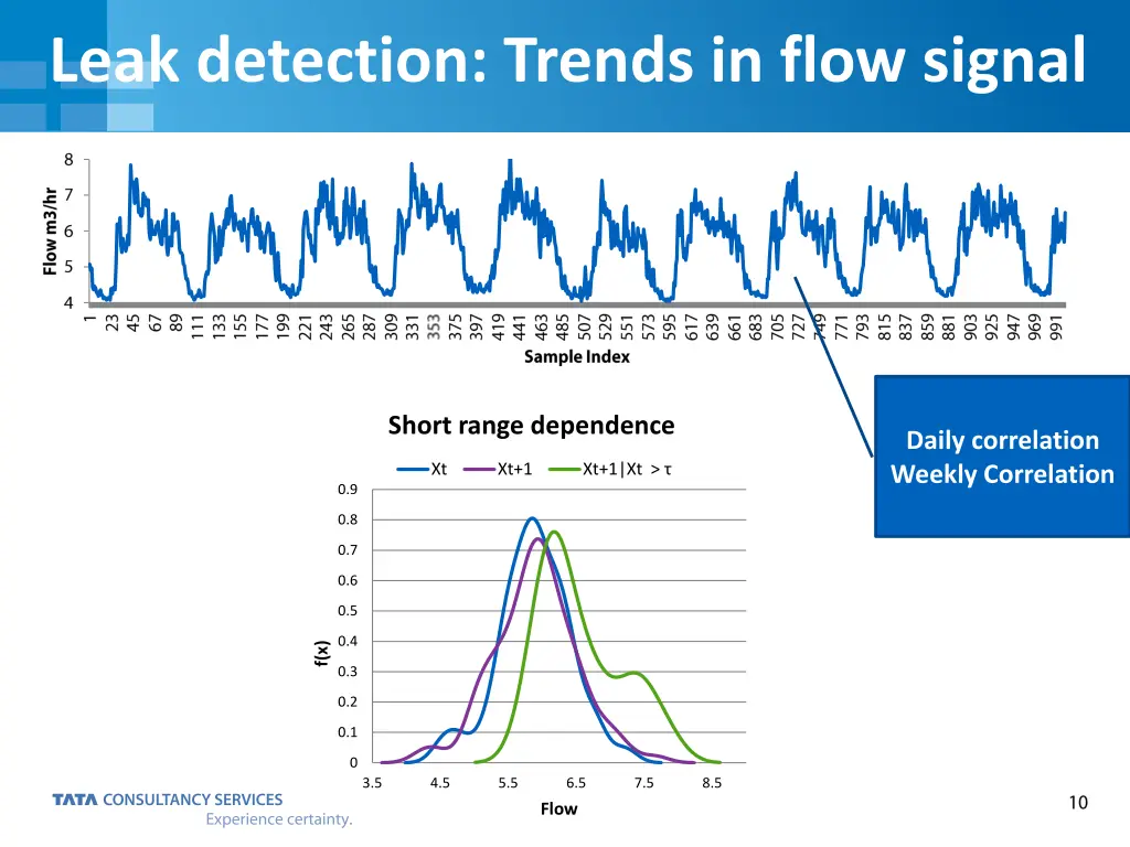 leak detection trends in flow signal