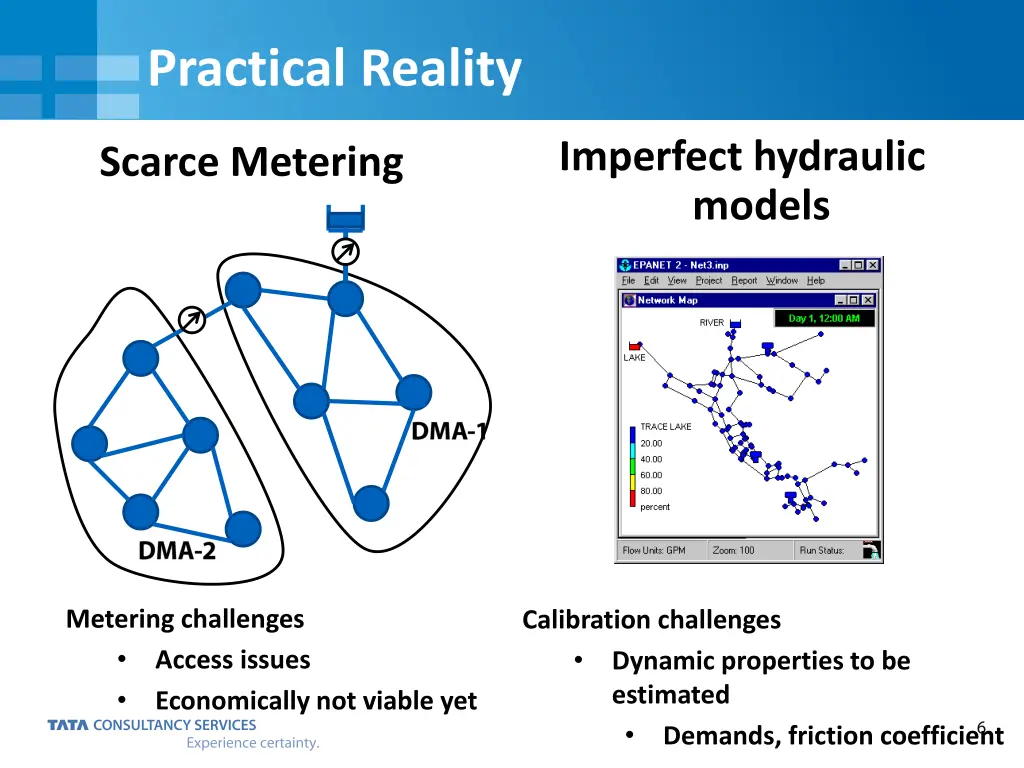 practical reality