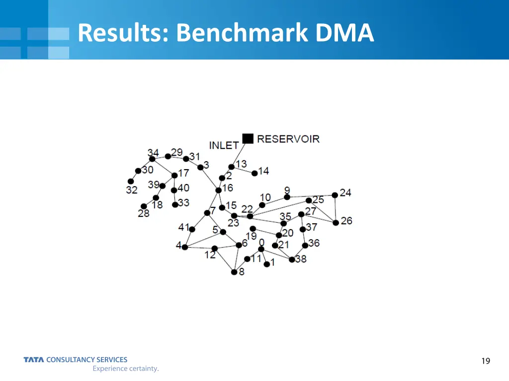 results benchmark dma