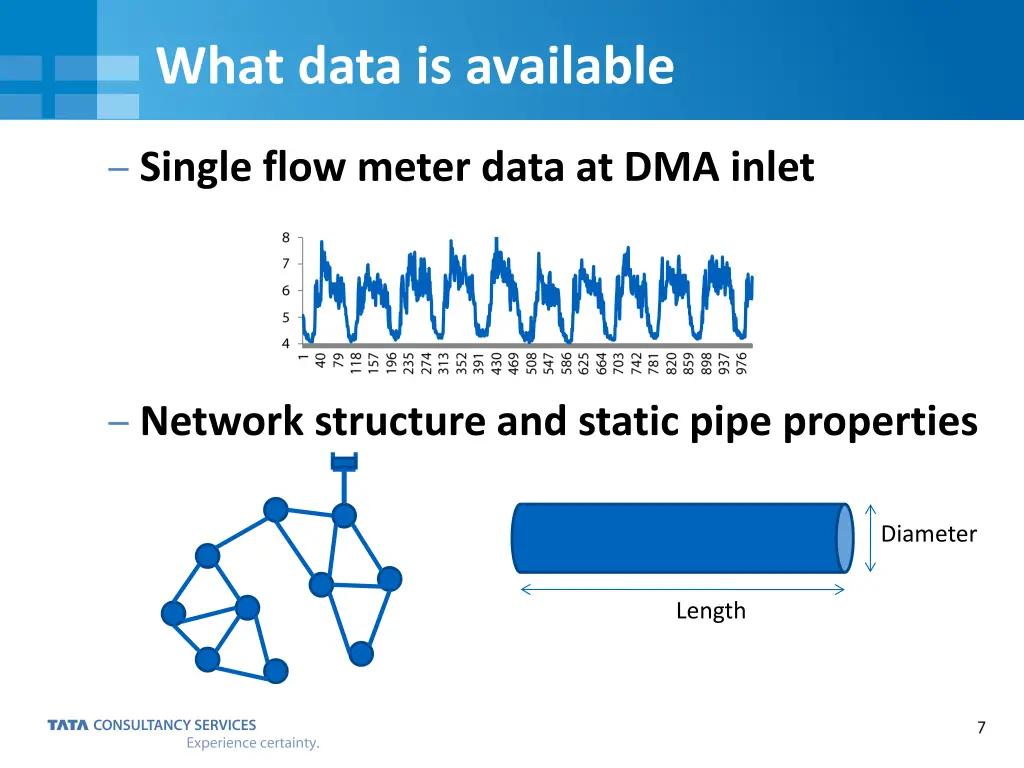 what data is available