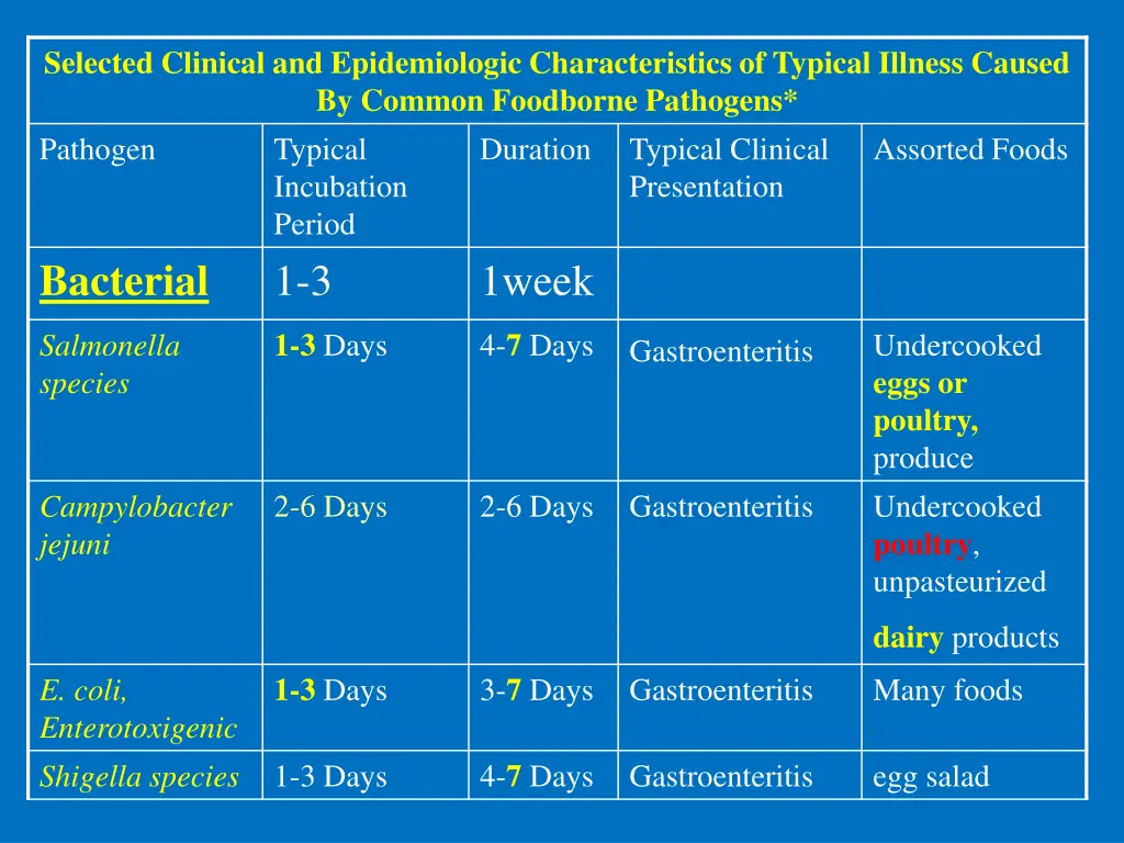 selected clinical and epidemiologic