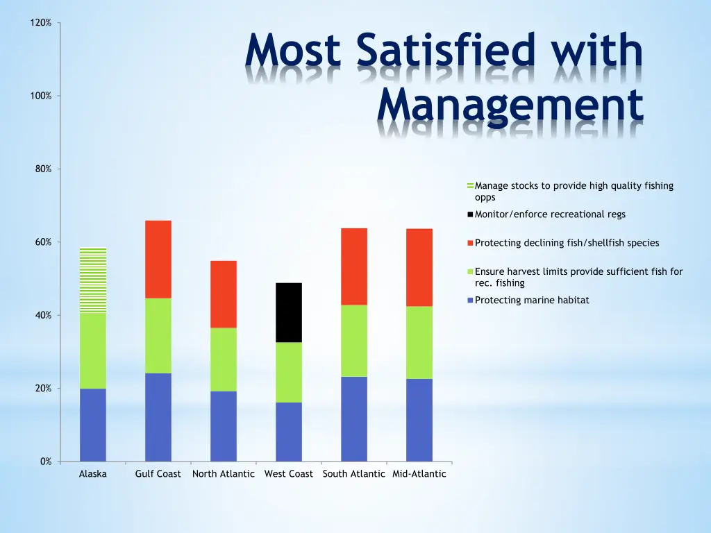 slide14