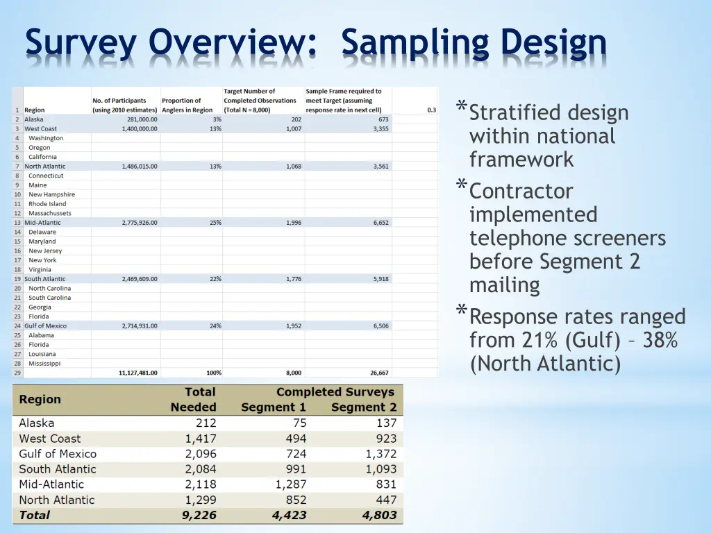 survey overview sampling design