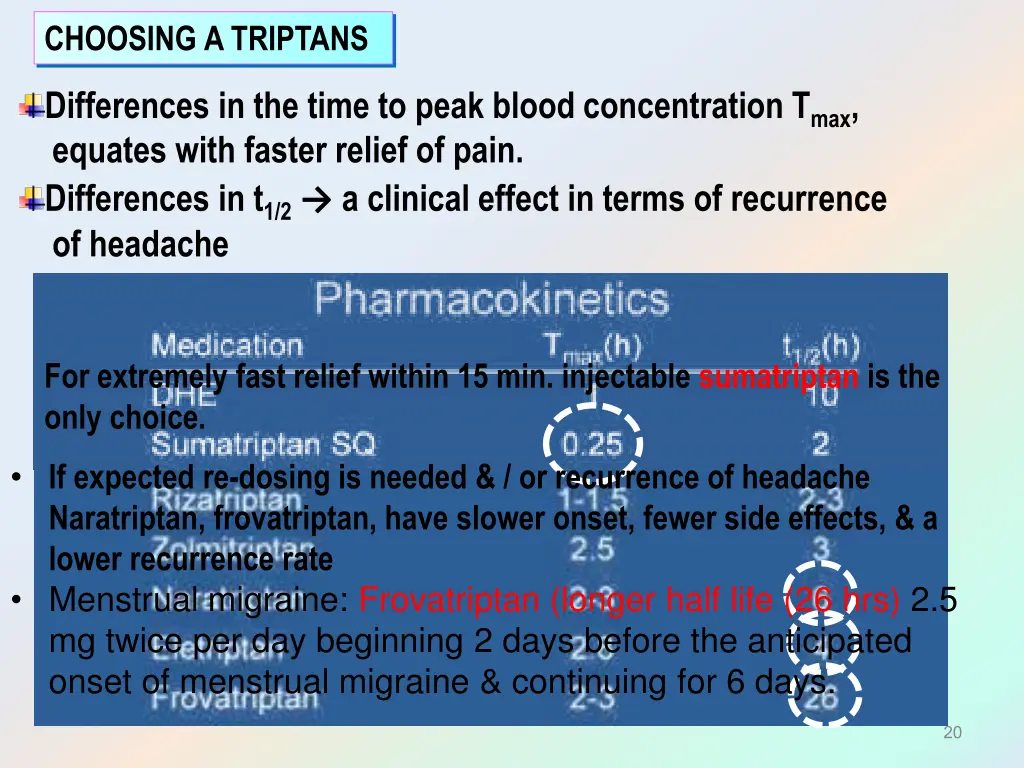 choosing a triptans