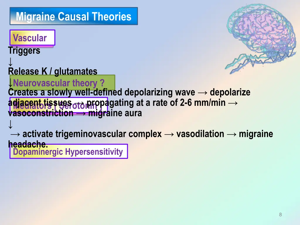 migraine causal theories 1