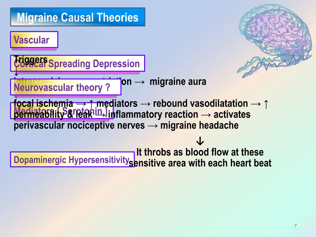 migraine causal theories