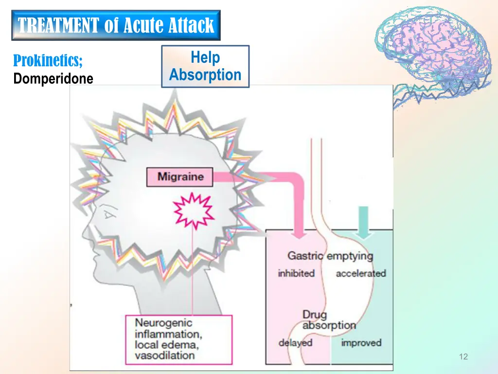 treatment of acute attack 1