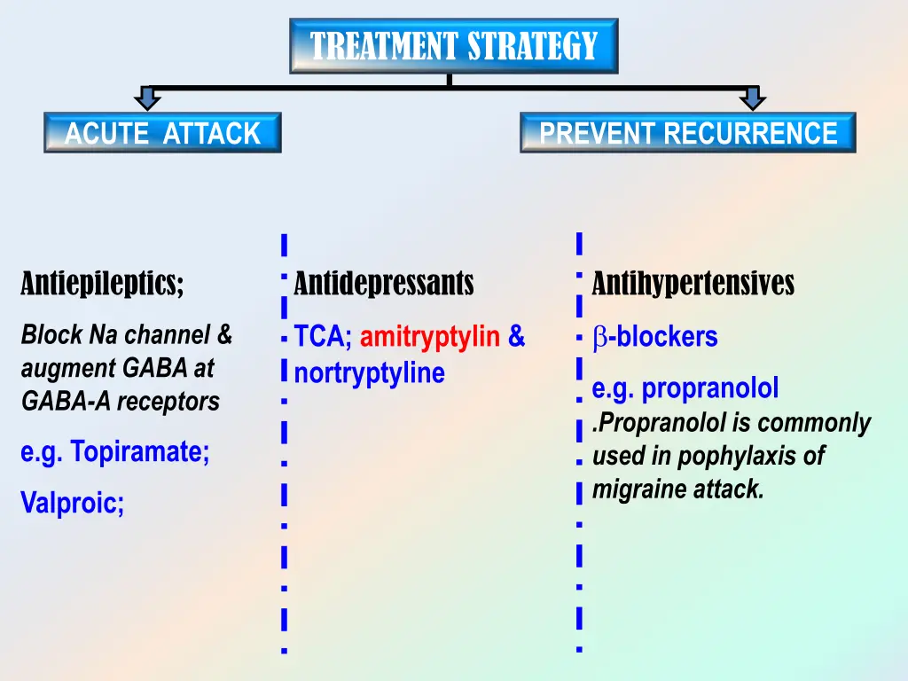 treatment strategy 1