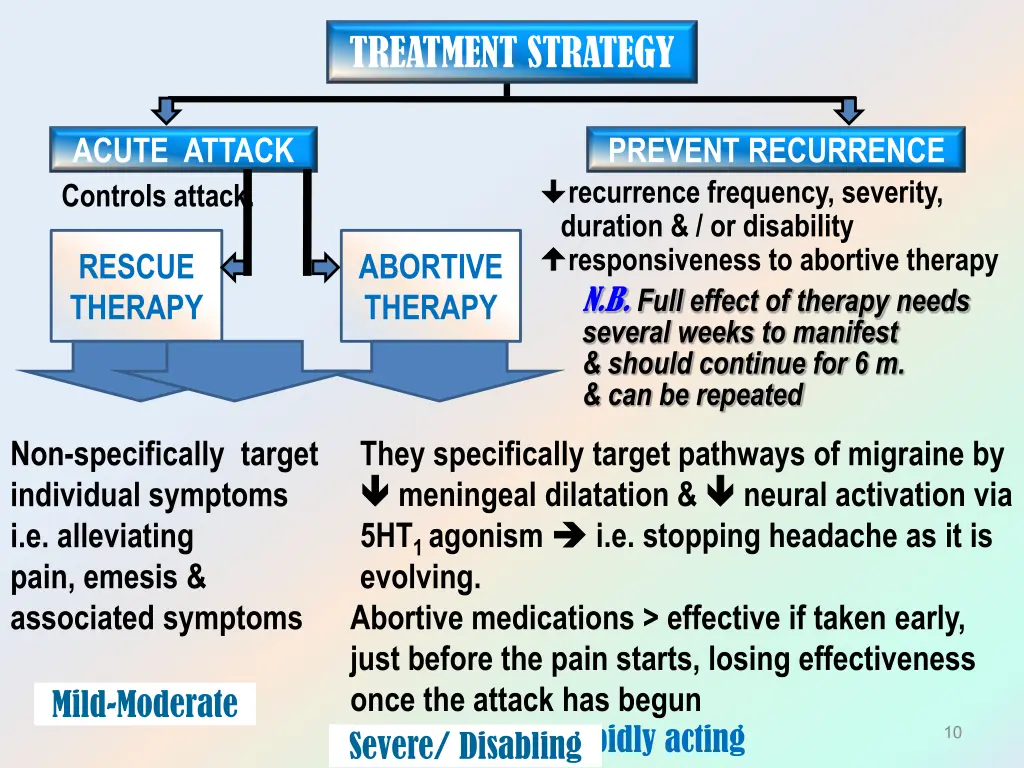 treatment strategy