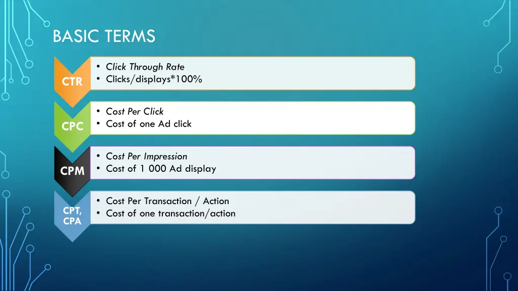 basic terms