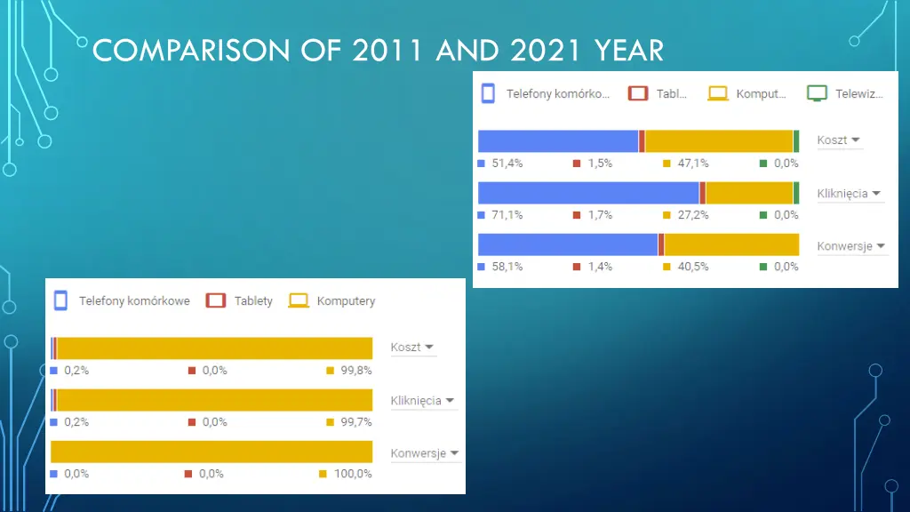 comparison of 2011 and 2021 year