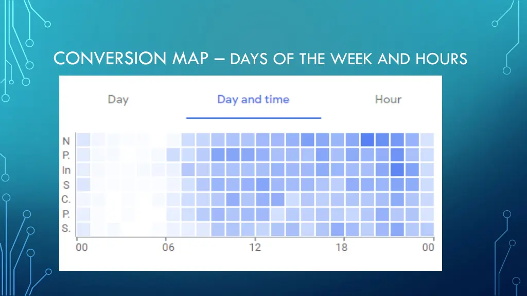 conversion map days of the week and hours