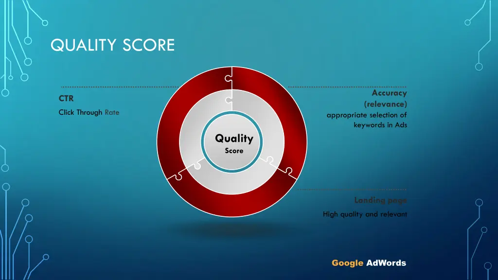 quality score
