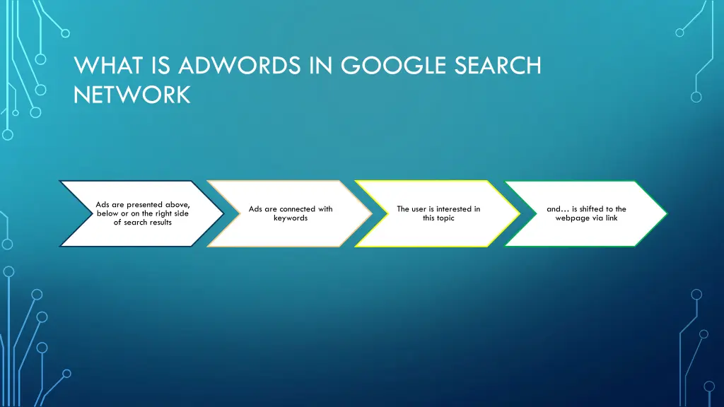 what is adwords in google search network