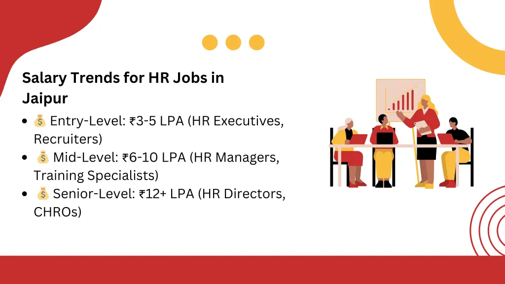 salary trends for hr jobs in jaipur