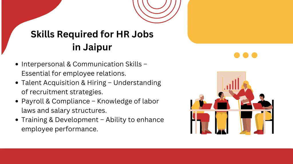 skills required for hr jobs in jaipur