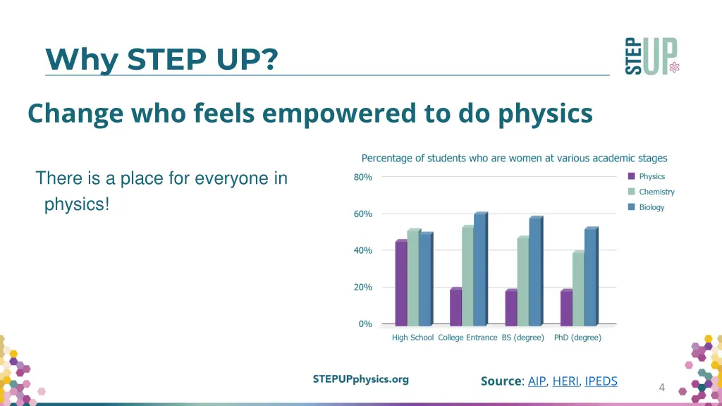 why step up